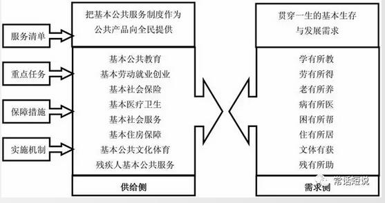 重磅！有線電視不屬于基本公共服務(wù)清單之列