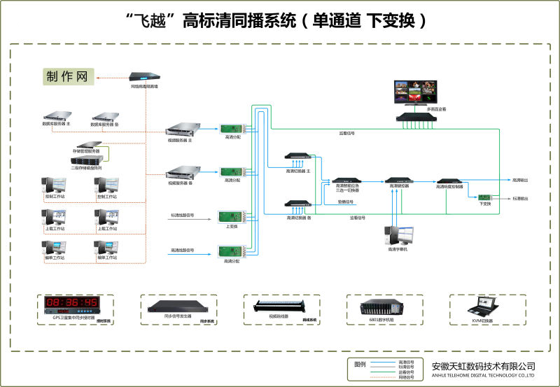 微信課堂第二講：關(guān)于 “大小播控”