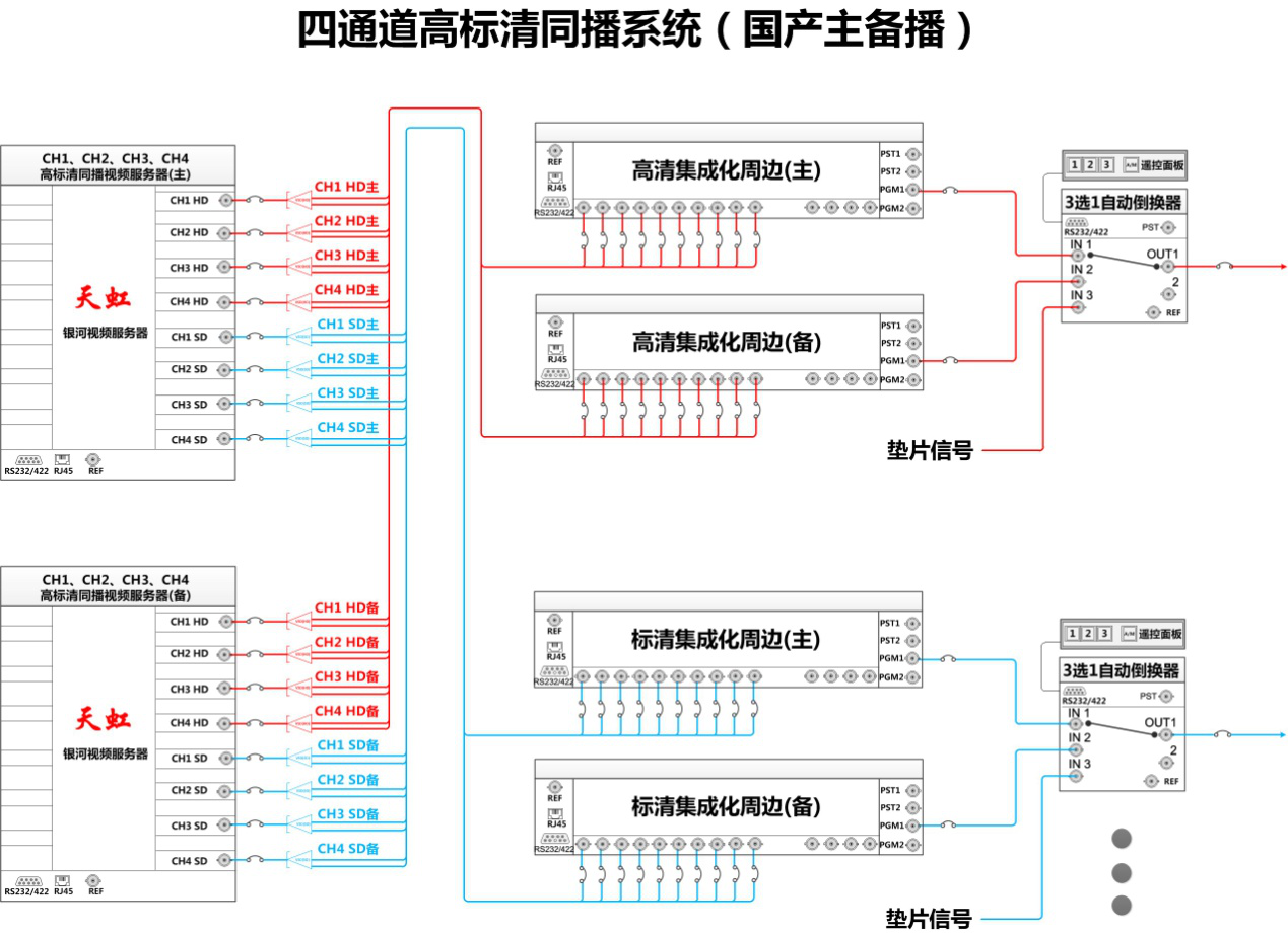 微信課堂第六講：集成化高標(biāo)清同播系統(tǒng)的構(gòu)成